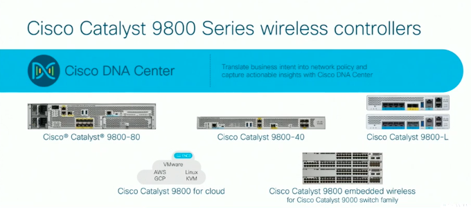 Cisco Systems 2019